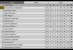 Torneo Clausura: tabla de posiciones en fecha 10