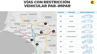 'Pico y placa': así se realiza la restricción vehicular en tres ejes viales de Lima