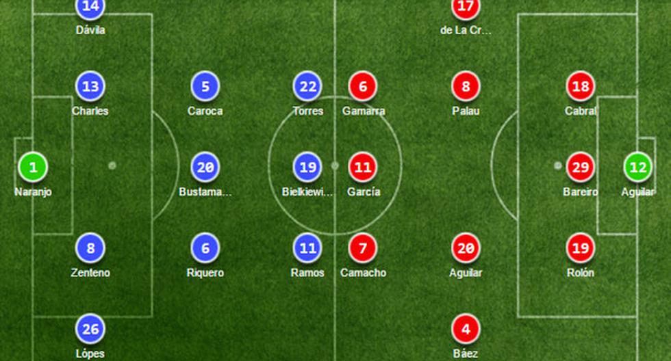 Alineaciones del Deportes Iquique vs Guaraní por Copa Libertadores | Foto: Soccerway