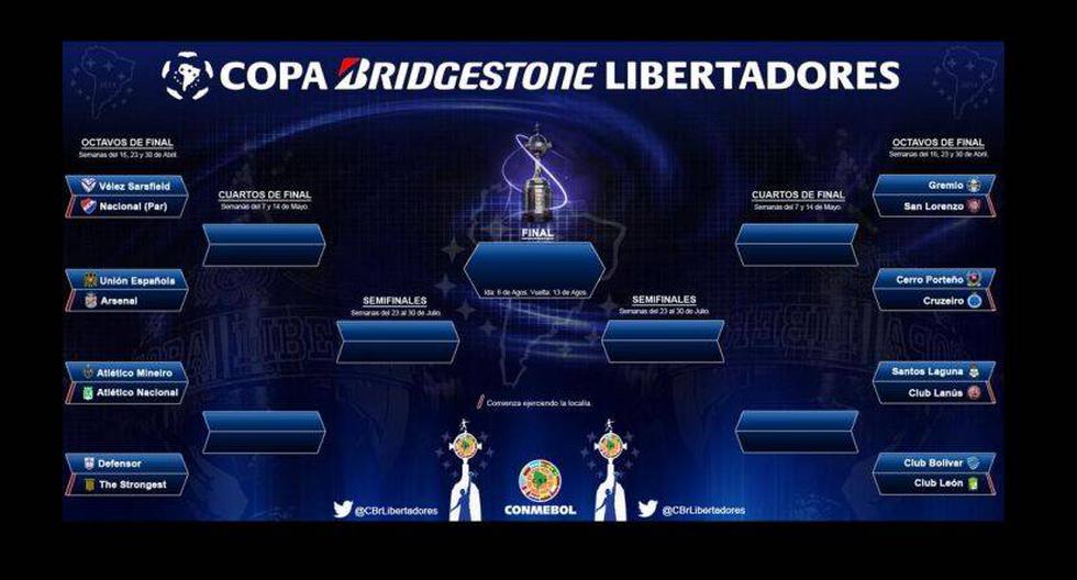La Copa Libertadores entra en su recta final. (Foto: @cBrLibertadores)