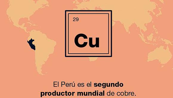 ¿Cuánto impactó el triunfo de Trump en el precio del cobre?