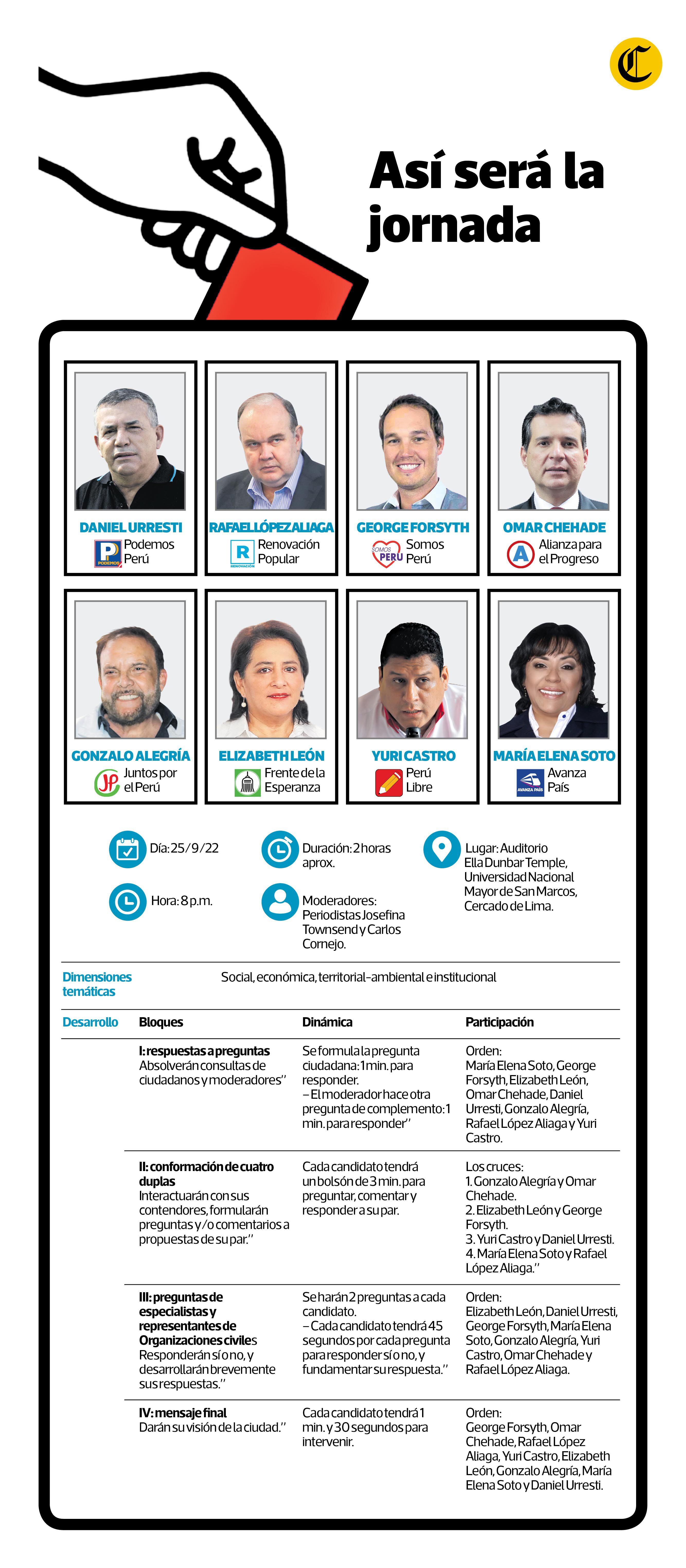 Detalles del debate entre candidatos a la alcaldía de Lima, en el marco de las Elecciones 2022.