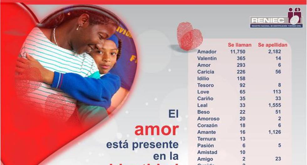 Nombres de peruanos relacionados a San Valentín. (Foto: Reniec)