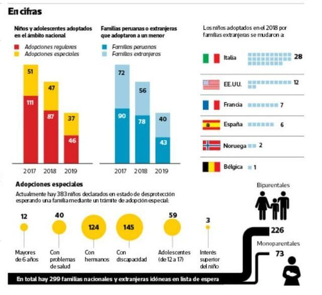 Sucesos La Mujer Que Espera Por Una Adopción Desde Hace Cuatro Años Noticias El Comercio PerÚ 5457