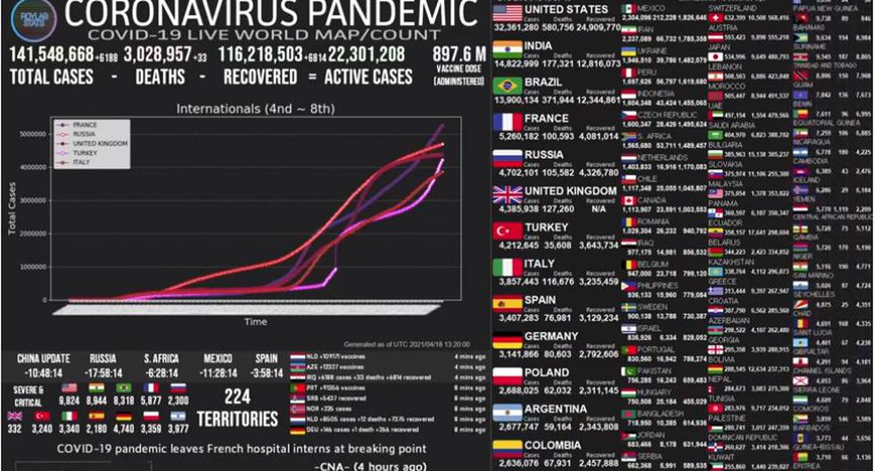 Mapa del coronavirus COVID-19 EN VIVO hoy, martes 20 de abril del 2021. (Universidad Johns Hopkins).