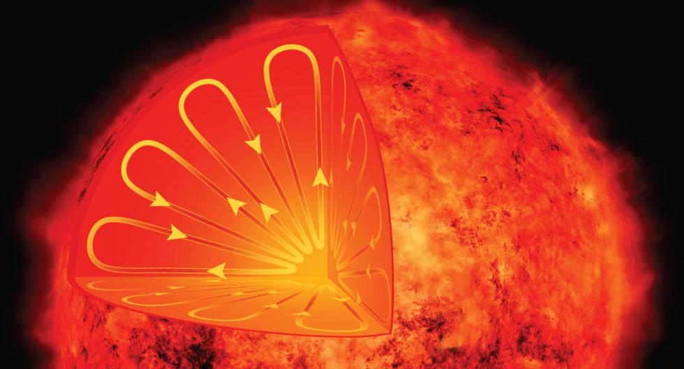 Estrella roja enana GJ 3253. (Foto: X-ray: NASA/CXC/Keele Univ./N. Wright et al; Optical: DSS)