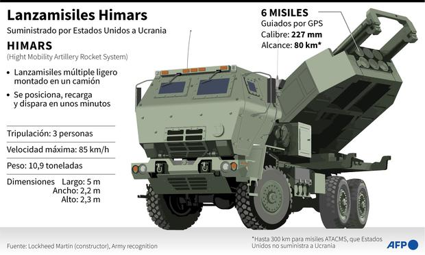 El sistema HIMARS entregado por Estados Unidos a Ucrania. (AFP).