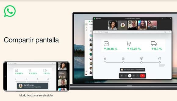 Interfaz de Whatsapp al compartir pantalla durante una videollamada