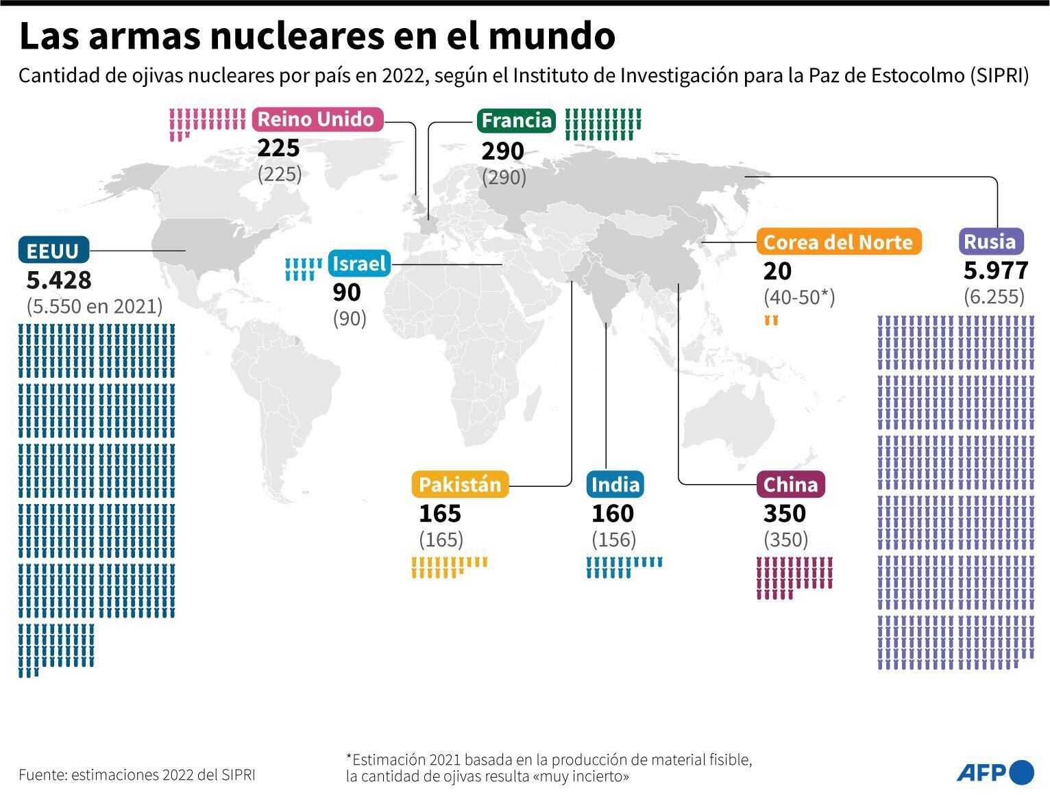 Nuclear weapons in the world: (AFP).