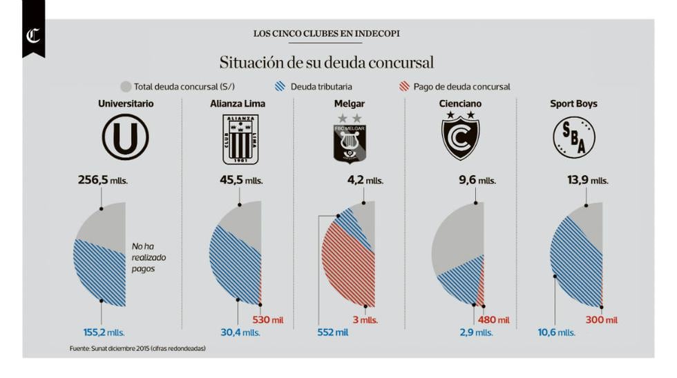 Infografía del día publicada el 05/01/2017 en El Comercio.
