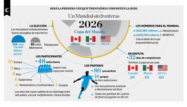 Infografía publicada en el Diario El Comercio el 14/06/2018