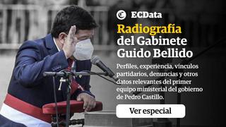 Radiografía ministerial: Perfiles, vínculos partidarios, denuncias y otros datos que no conocías del Gabinete Bellido | Especial