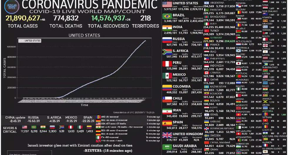 Mapa del coronavirus Covid-19 EN VIVO. (Universidad John Hopkins).