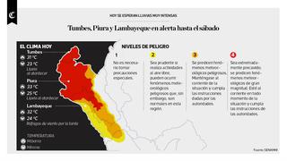Infografía: Tumbes, Piura y Lambayeque en alerta por lluvias