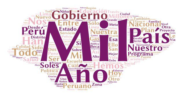 Mensaje a la nación: ¿Cuál fue la palabra más repetida?