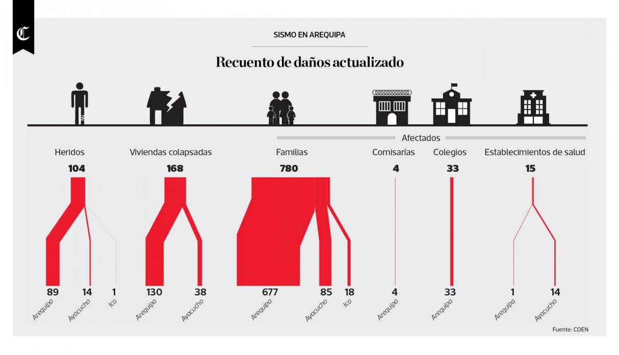 Infografía publicada en el diario El Comercio el día 22/01/2018