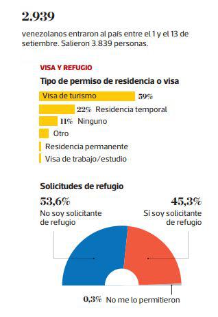 Tipo de permiso y solicitudes de refugio.