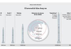 Infografía del día: el arsenal de Kim Jong-un