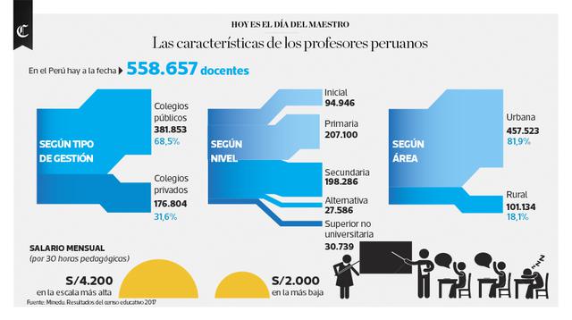 Infografía publicada en el Diario El Comercio el 06/07/2018
