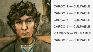 Boston: Dzhokhar Tsarnaev es culpable de estos 30 cargos