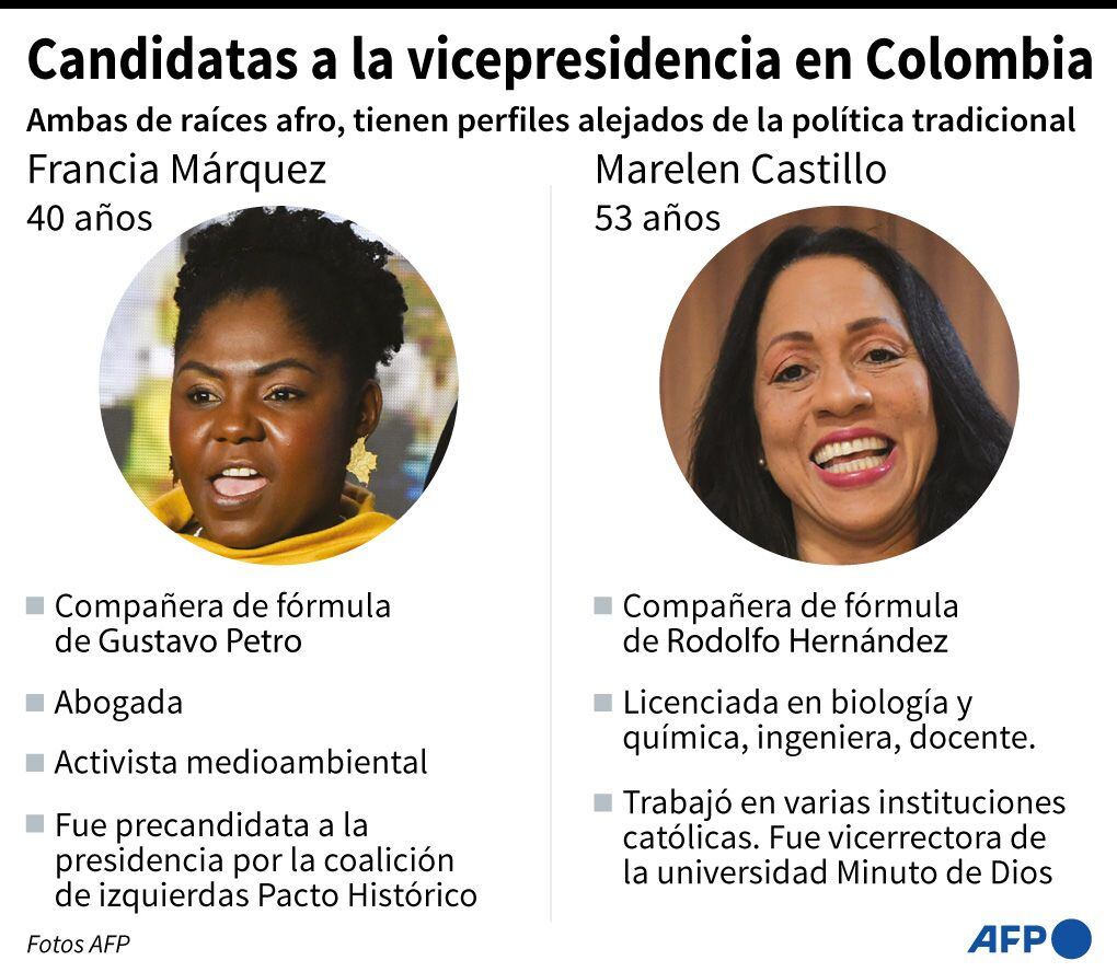 Marelen Castillo and Francia Marquez.  (AFP).