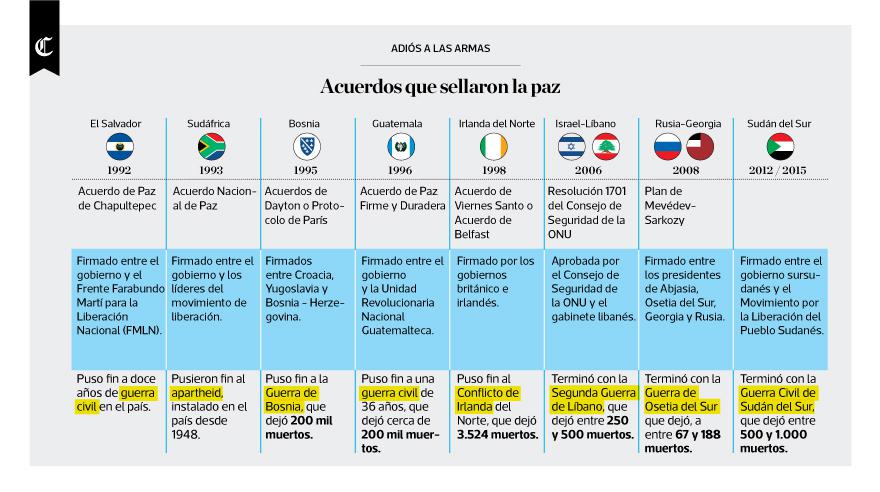 Infografía del día: volumen de intercambios comerciales - 6