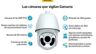 Máxima vigilancia en Gamarra: así funcionan las cámaras con reconocimiento facial