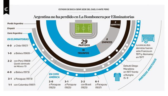 Infografía publicada el 18/09/2017 en El Comercio