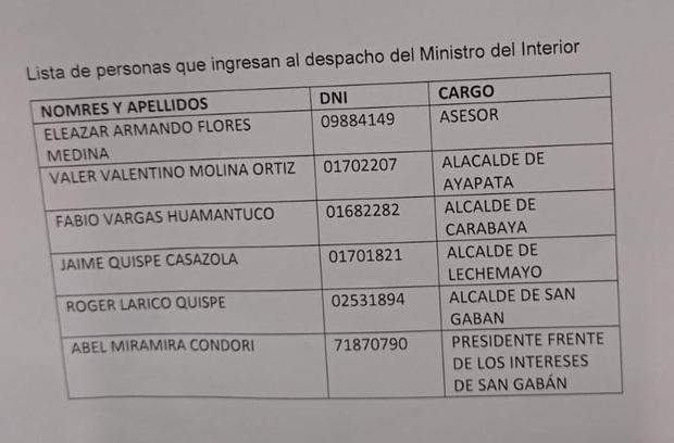 Algunas de las personas que ingresaron a conversar con el ministro Barranzuela el pasado 13 de octubre.