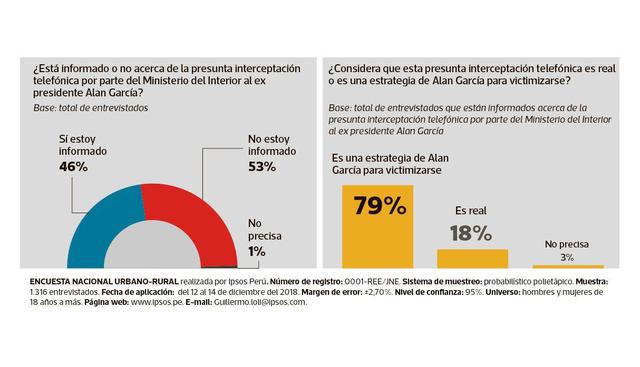 (Composición: El Comercio-Ipsos)