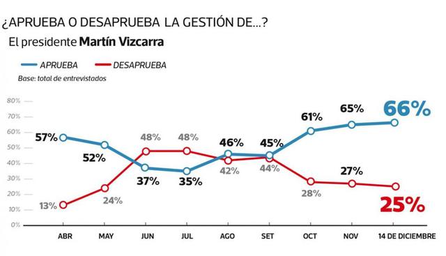 (Composición: El Comercio-Ipsos)