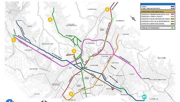 Los 5 corredores complementarios que funcionarán desde julio