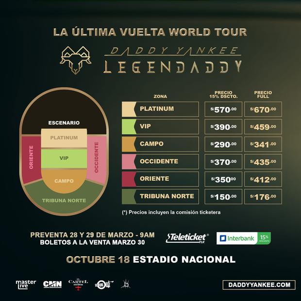 Precio de las entradas al concierto de Daddy Yankee, “La última vuelta World Tour”. (Foto: MarterLive)