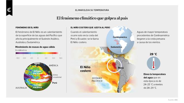Infografía del día: el fenómeno climático que golpea al país - 1
