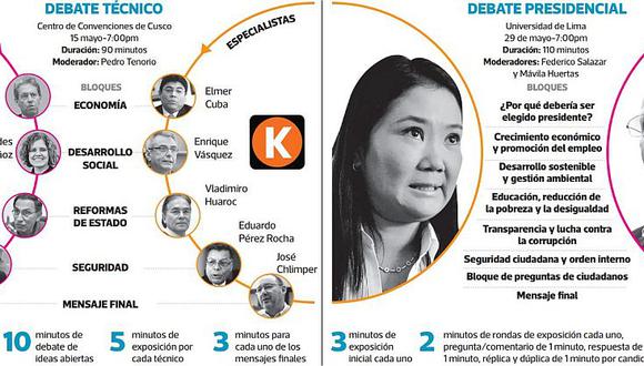 Estos son los detalles del siguiente debate presidencial entre Keiko Fujimori y PPK. (Elaboraci&oacute;n: El Comercio)