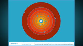 Pósters revelan más datos sobre el nuevo sistema estelar