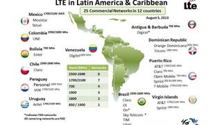 Doce países de América Latina ya tienen conexión 4G LTE