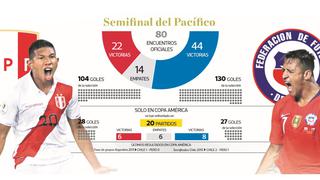 Perú vs. Chile: el clásico que tanto habías esperado | INFOGRAFÍA