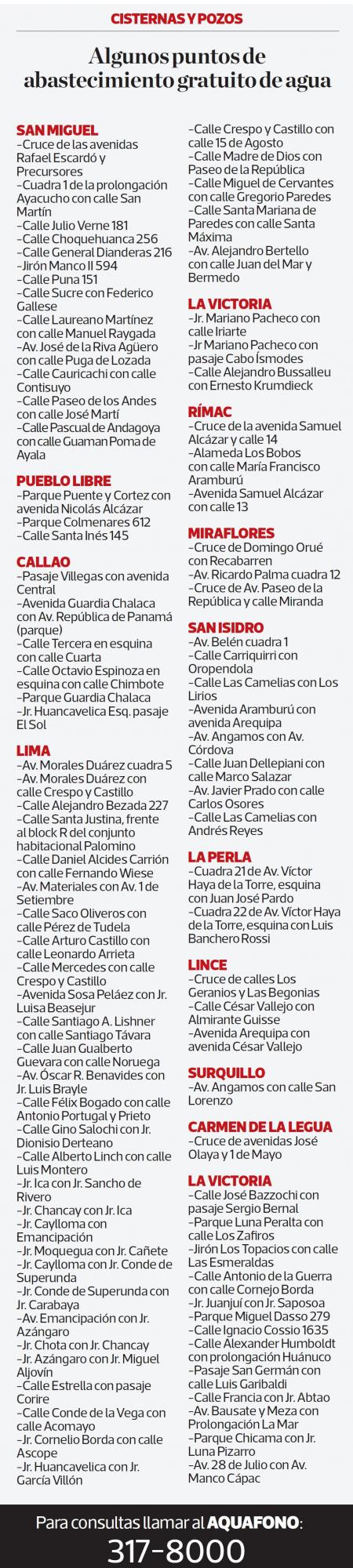 Puntos de abastecimiento por corte de agua potable