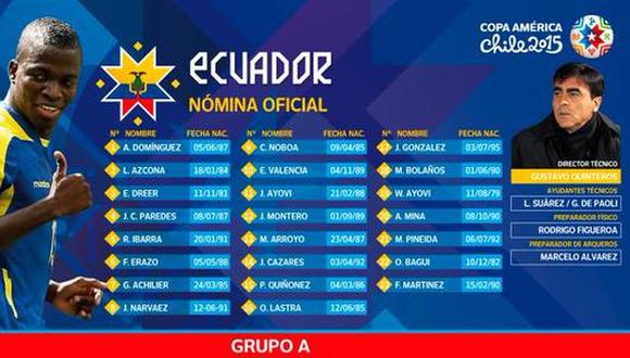 Copa América: Ecuador definió su lista de 23 jugadores