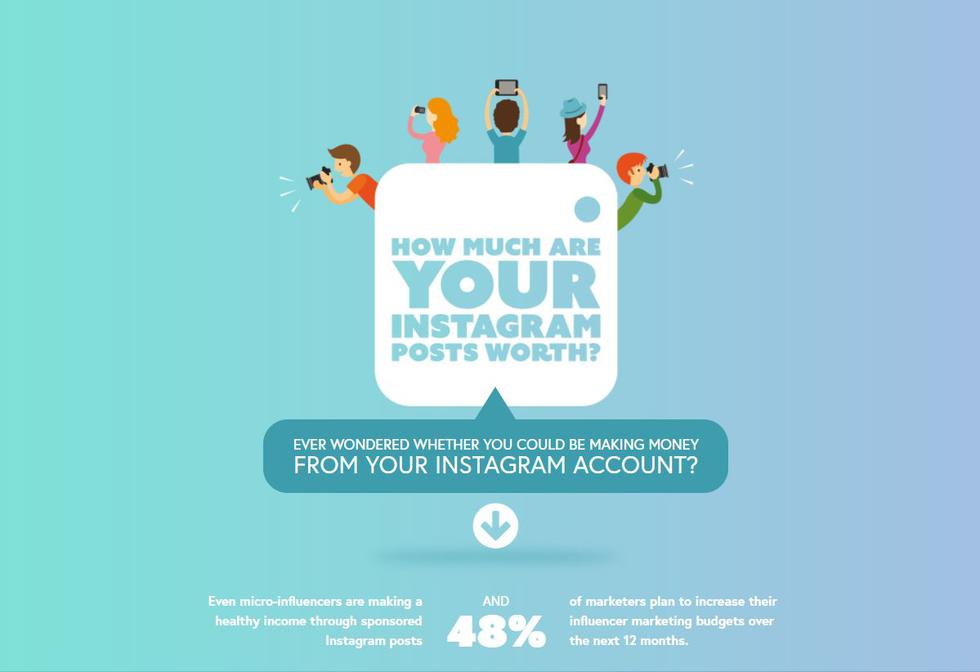 Este portal te dará una idea de cuánto vale tu cuenta de Instagram. (Foto: Infiki.com)