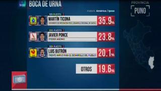 Puno: Martín Ticona lidera elección para alcaldía provincial, según boca de urna