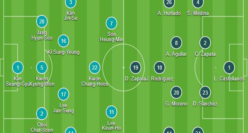 Así formarán Corea del Sur vs Colombia por el amistoso fecha FIFA | Foto: Soccerway