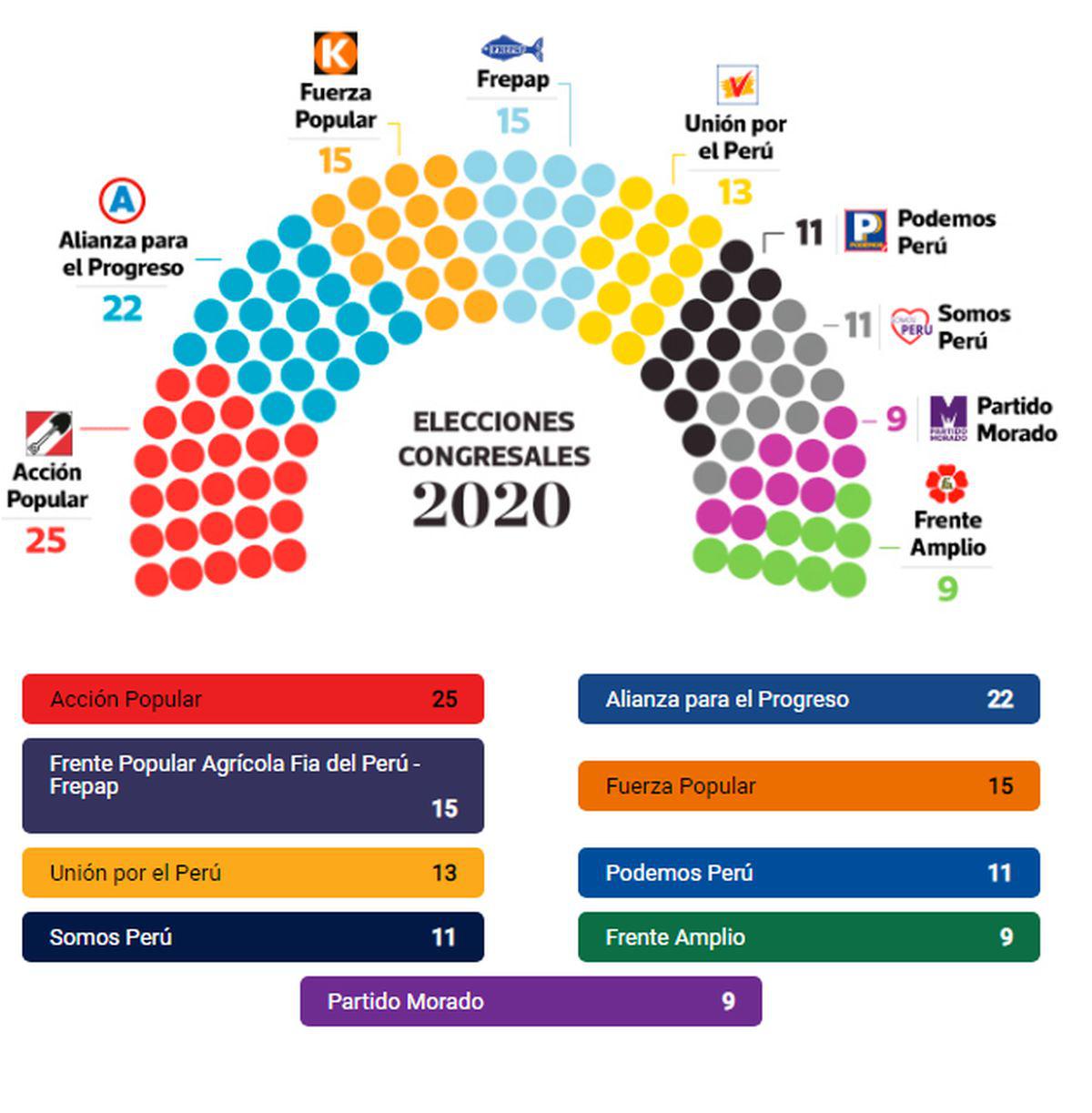 JNE proclamará este viernes los resultados de las elecciones del 26 de enero