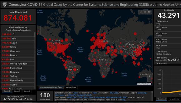 El mapa del coronavirus en el mundo en tiempo real hoy miércoles 1 de abril: contagiados y muertos.
