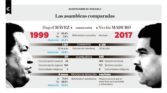 Infografía publicada el 31/07/2017 en El Comercio
