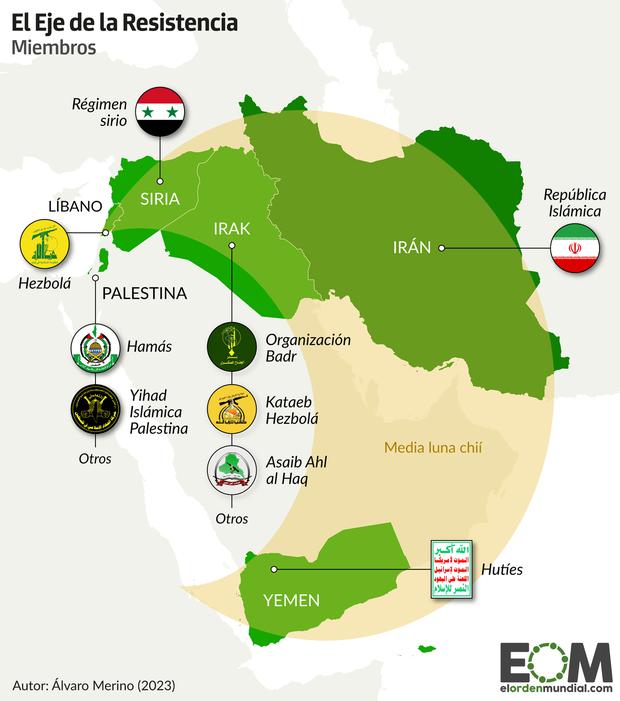 Los aliados de Irán. (El Orden Mundial/  https://elordenmundial.com/).