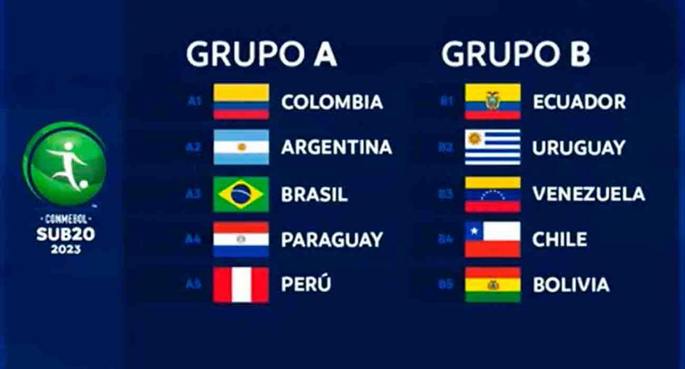 Table of positions, South American Sub 20 live: fixture, results and more from Group A and B