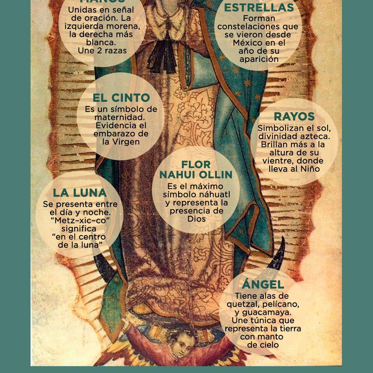 Día de la Virgen de Guadalupe, te compartimos 7 curiosidades