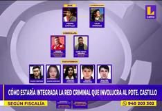 Según la Fiscalía: ¿Quiénes integrarían la red criminal que involucra al presidente Pedro Castillo?